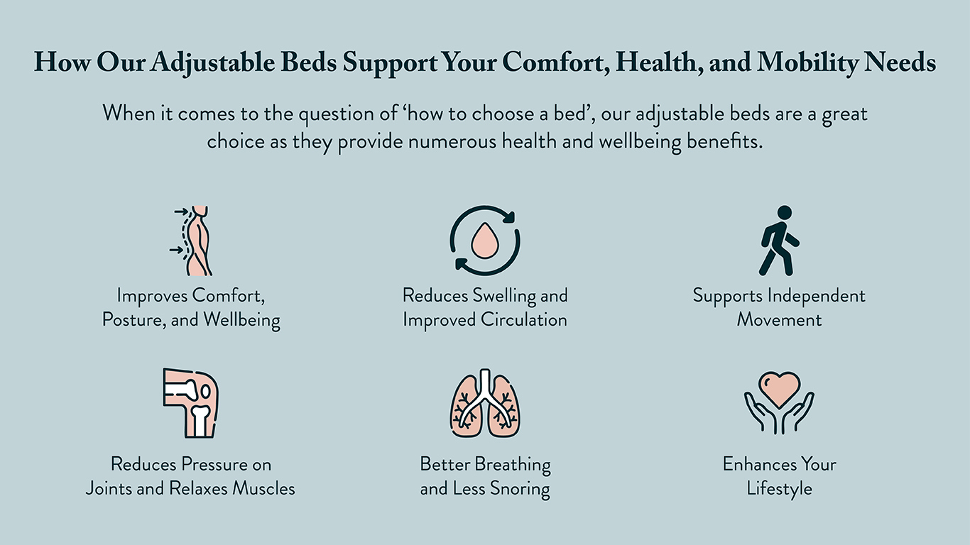 How our Adjustable beds help you